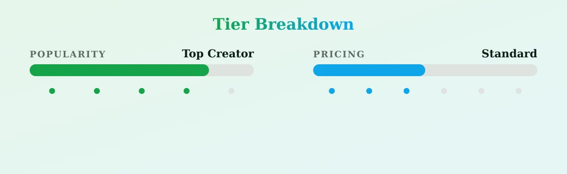 Xchennyxxx — popularity and pricing tiers