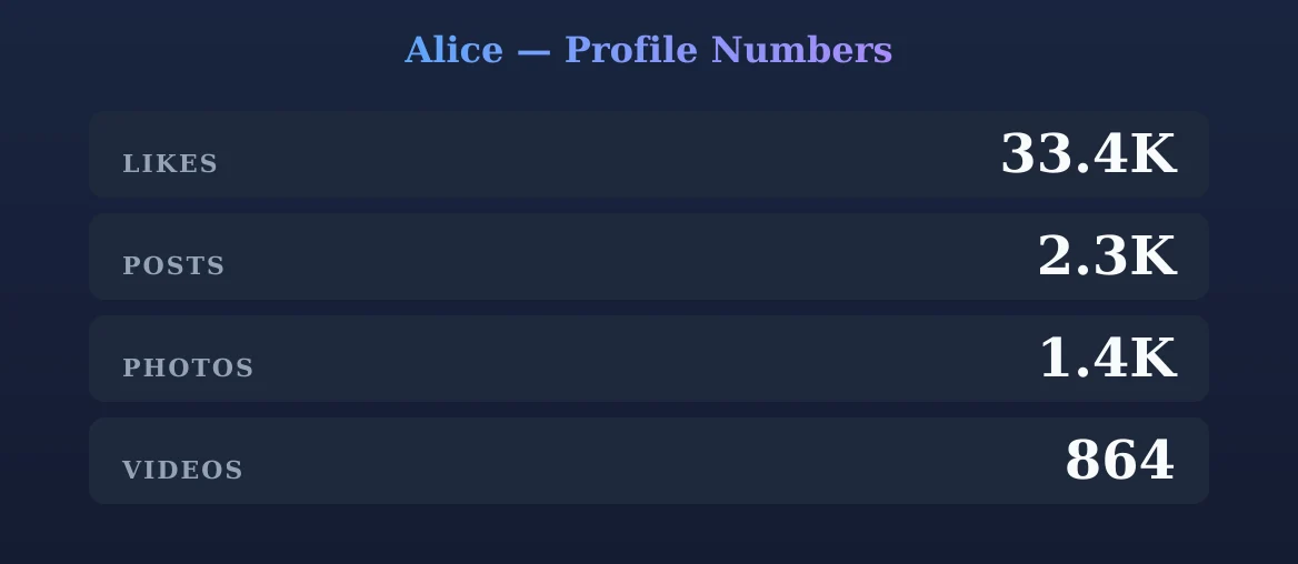 Alice — content metrics