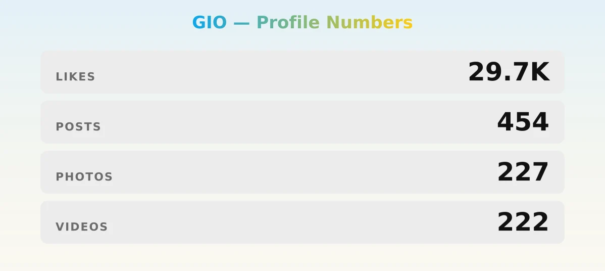 GIO — content metrics