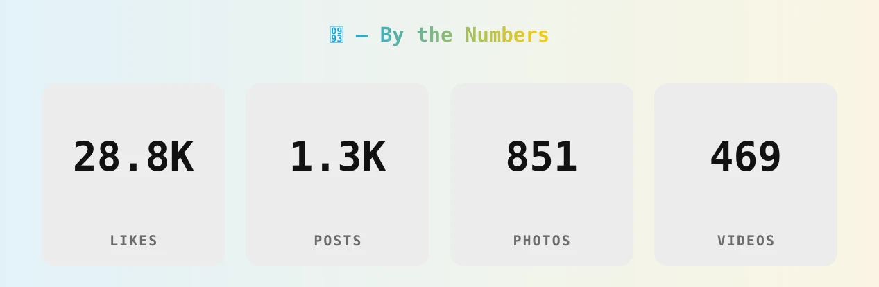 ও — content metrics