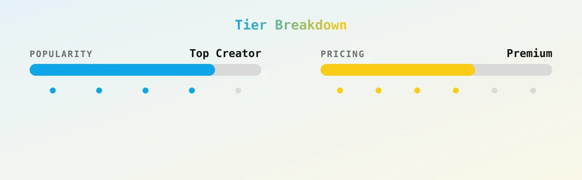 ও — popularity and pricing tiers