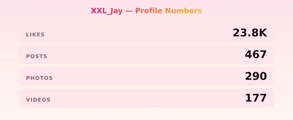 XXL_Jay — content metrics