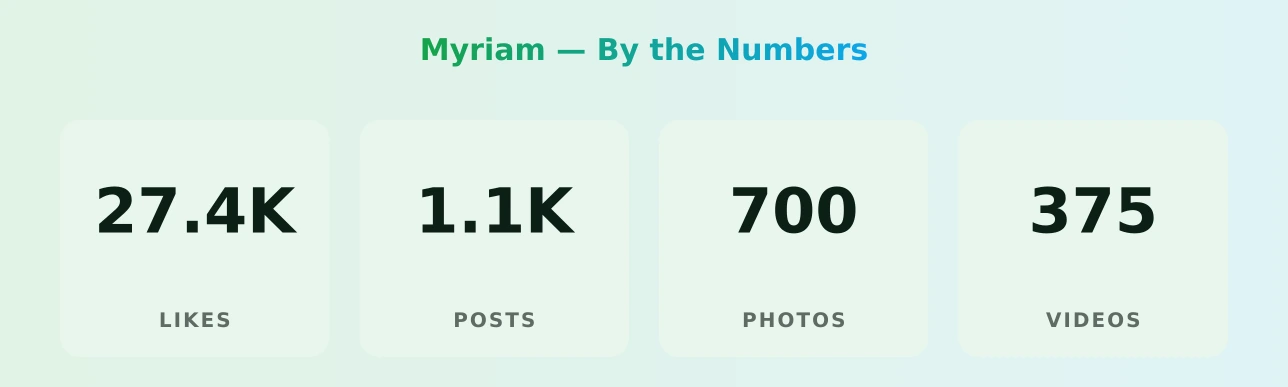 Myriam — content metrics