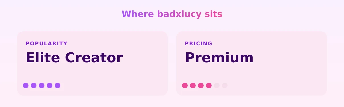 badxlucy — popularity and pricing tiers