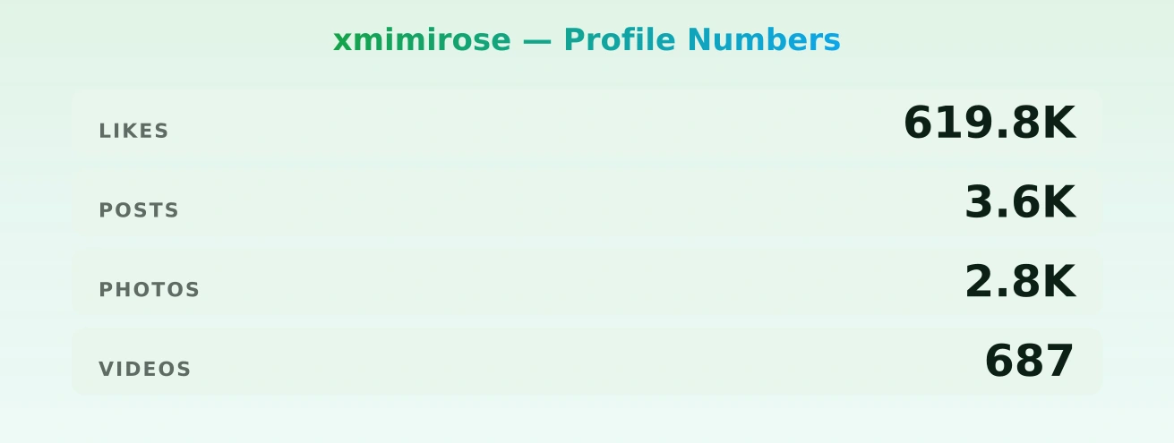 xmimirose — content metrics