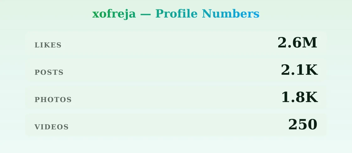 xofreja — content metrics