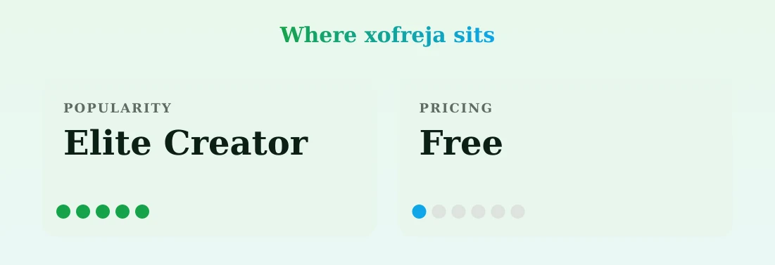 xofreja — popularity and pricing tiers