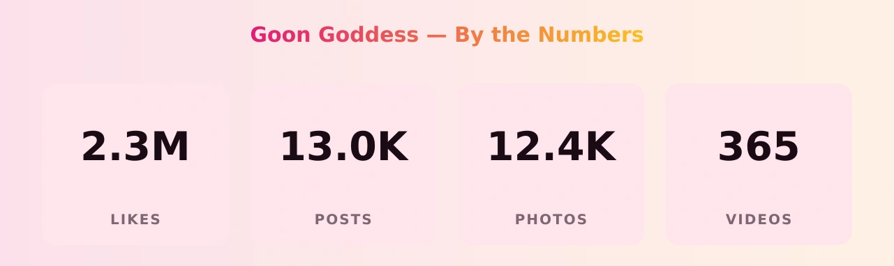 Goon Goddess — content metrics