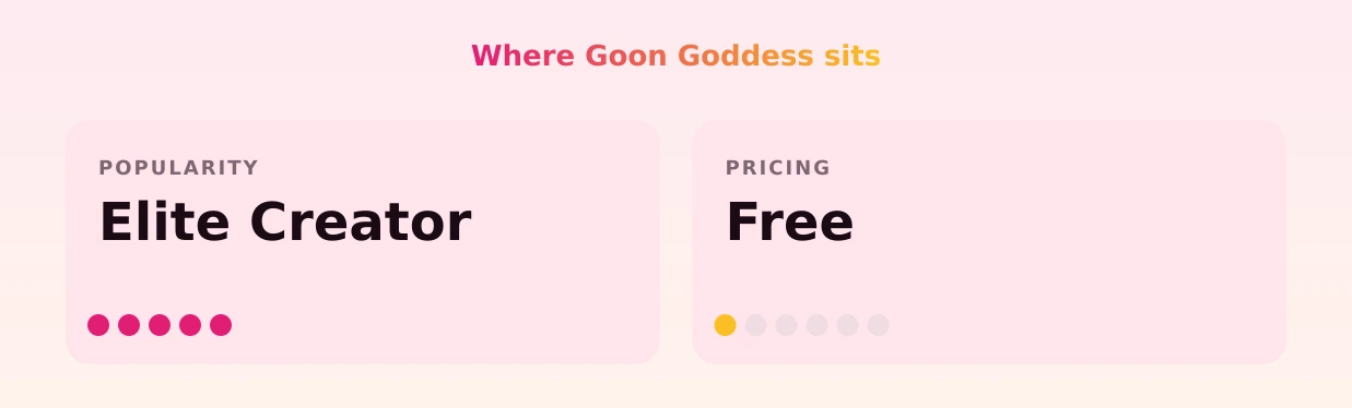 Goon Goddess — popularity and pricing tiers