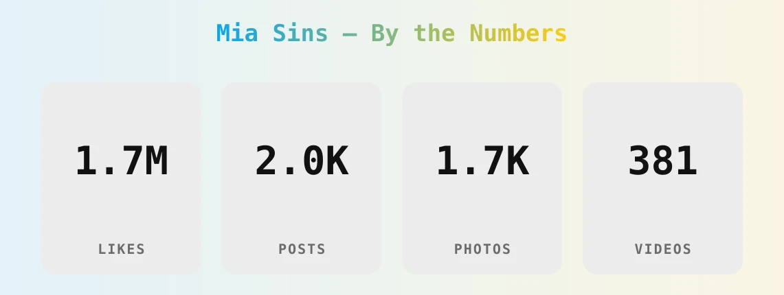 Mia Sins — content metrics