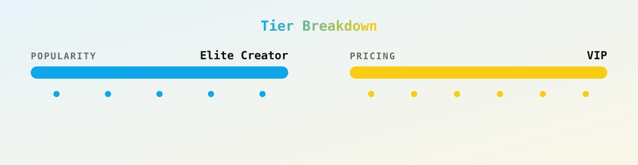 Mia Sins — popularity and pricing tiers