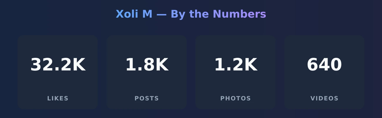 Xoli M — content metrics