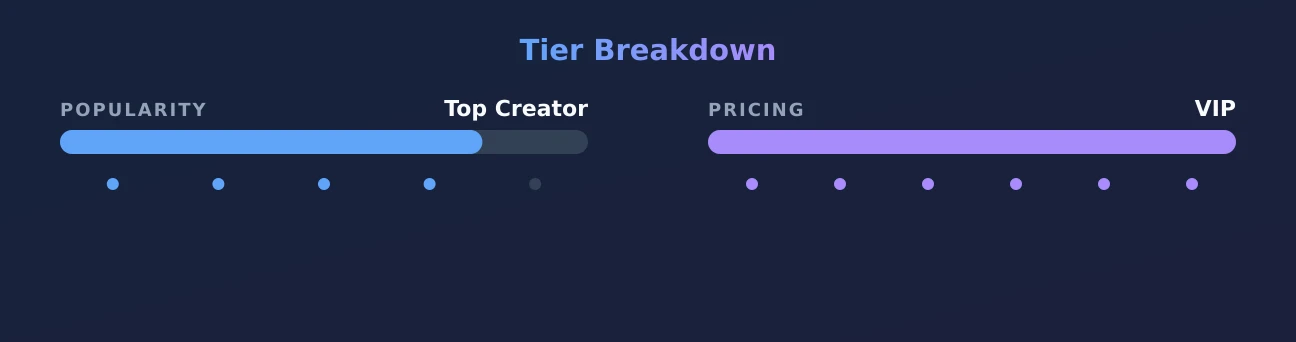 Xoli M — popularity and pricing tiers