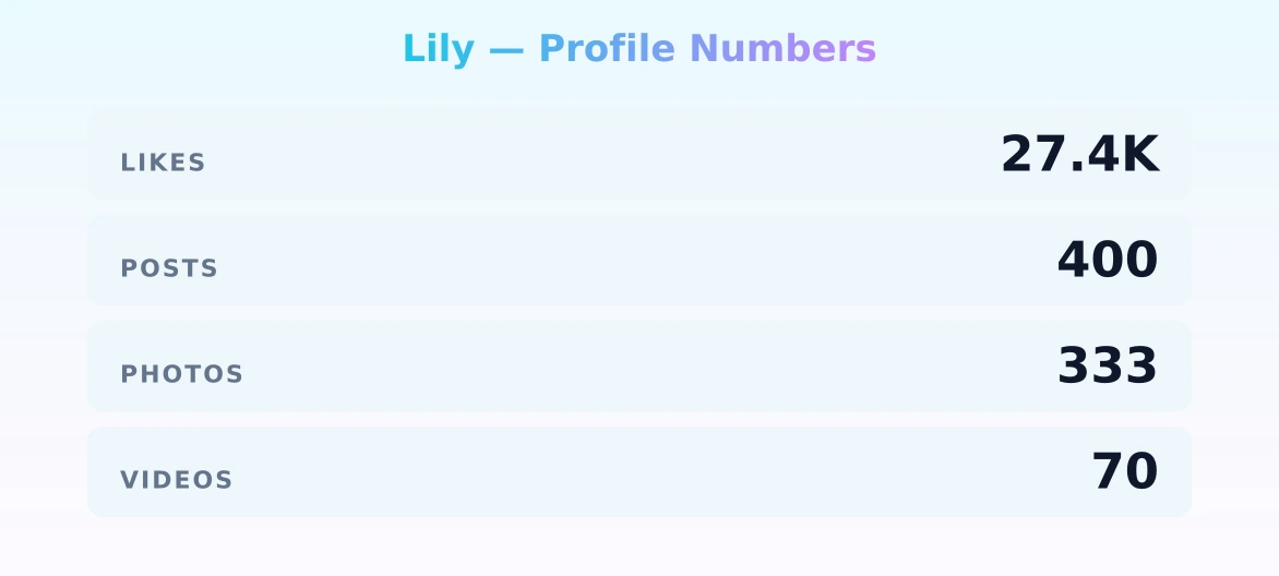 Lily — content metrics