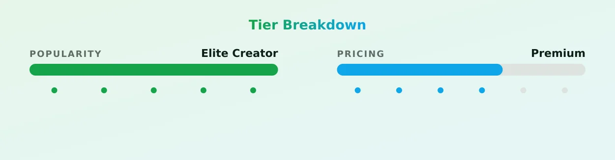 Morgan — popularity and pricing tiers