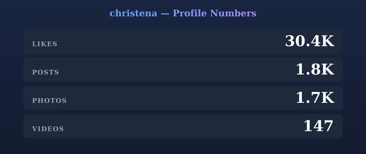 christena — content metrics