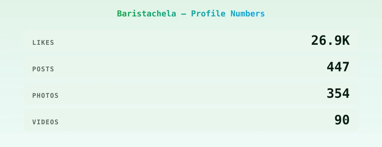 Baristachela — content metrics