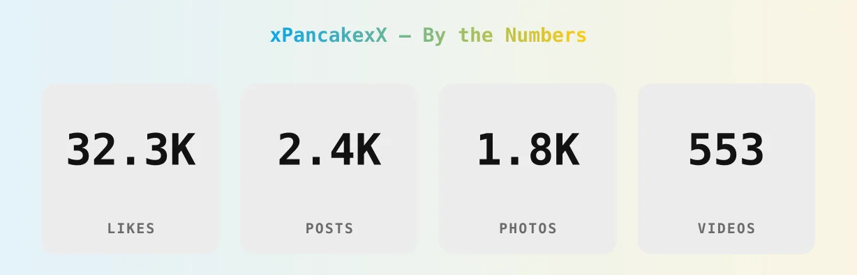 xPancakexX — content metrics