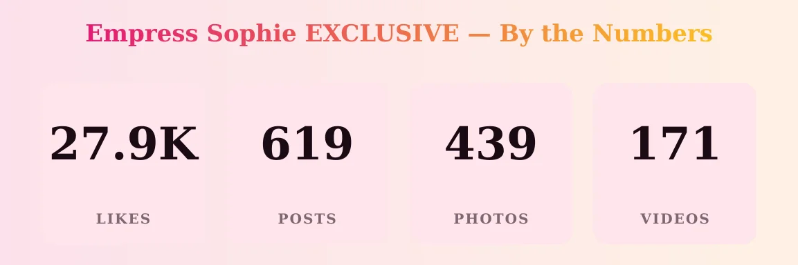 Empress Sophie EXCLUSIVE — content metrics