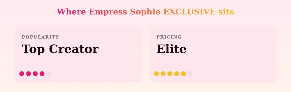 Empress Sophie EXCLUSIVE — popularity and pricing tiers