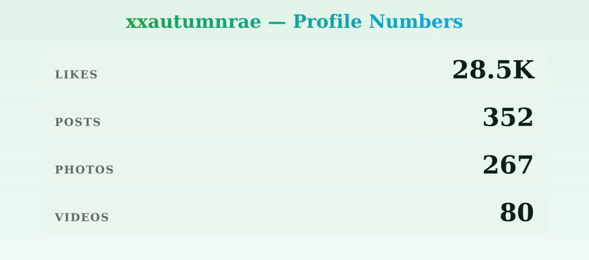xxautumnrae — content metrics