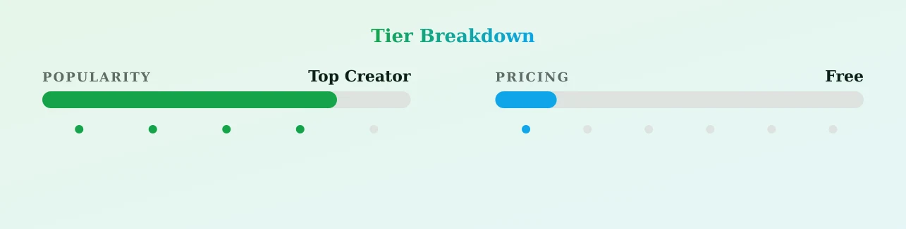 xxautumnrae — popularity and pricing tiers