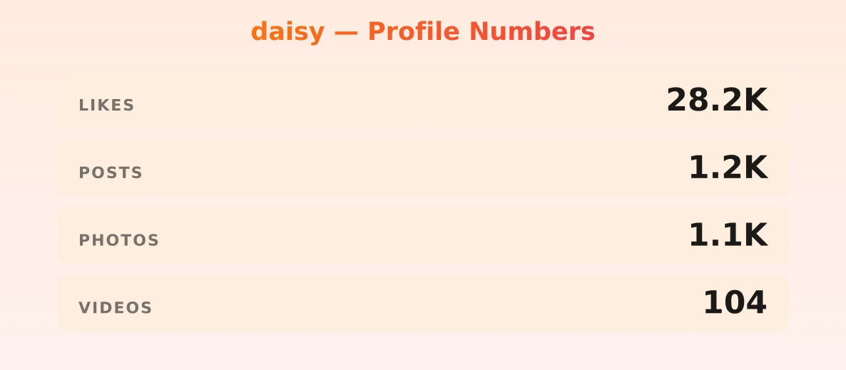 daisy — content metrics