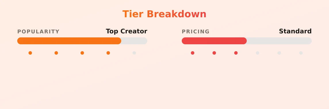 daisy — popularity and pricing tiers