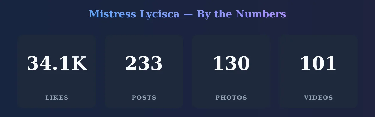 Mistress Lycisca — content metrics