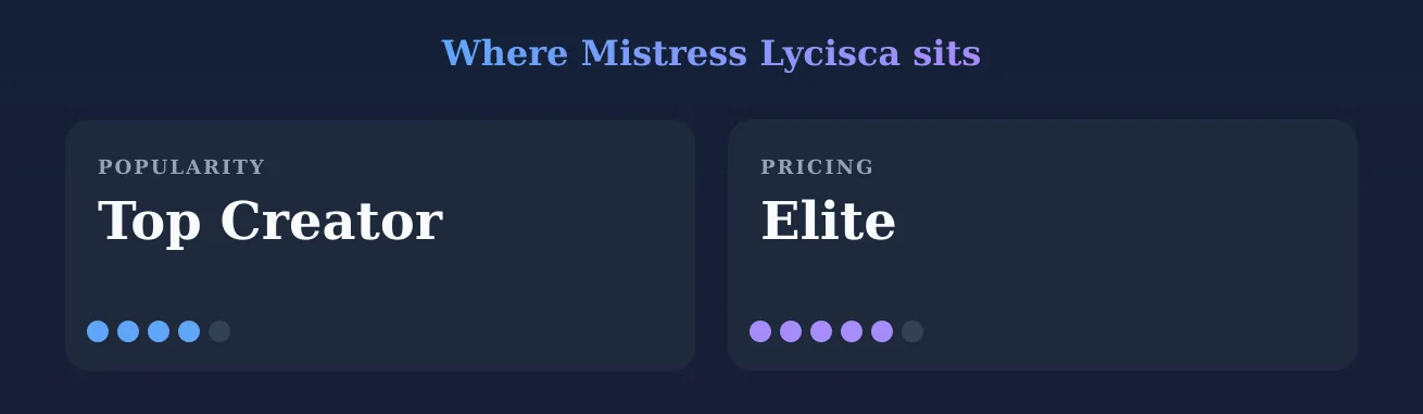 Mistress Lycisca — popularity and pricing tiers
