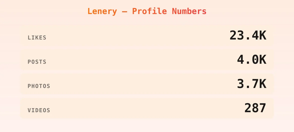 Lenery — content metrics