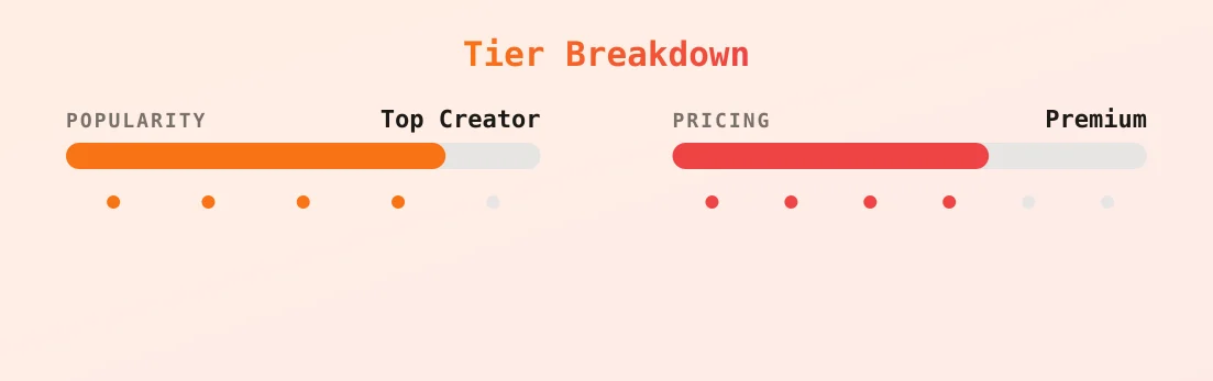 Lenery — popularity and pricing tiers