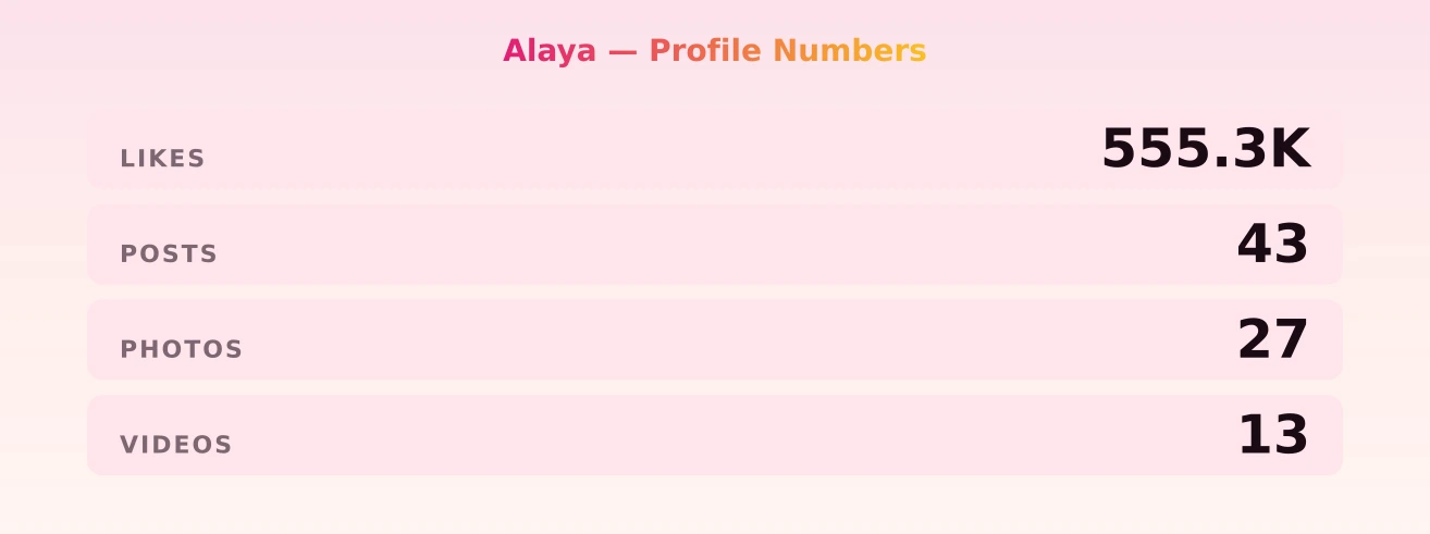Alaya — content metrics