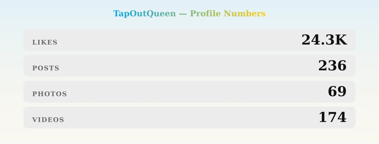 TapOutQueen — content metrics