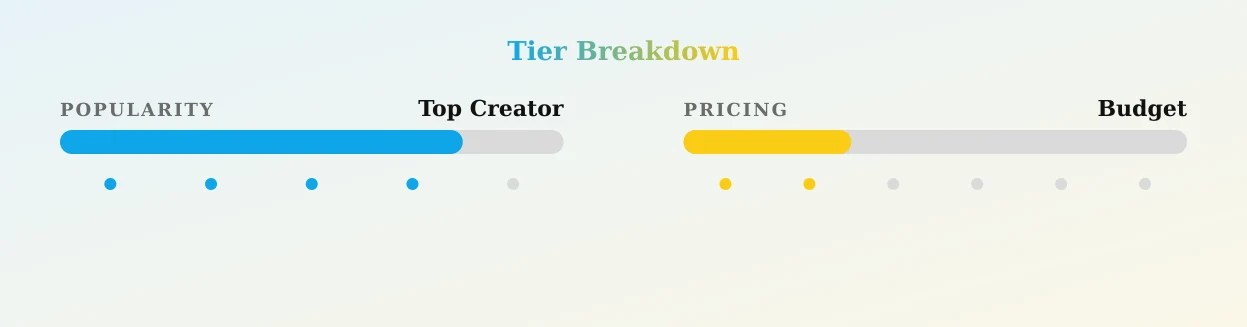 TapOutQueen — popularity and pricing tiers