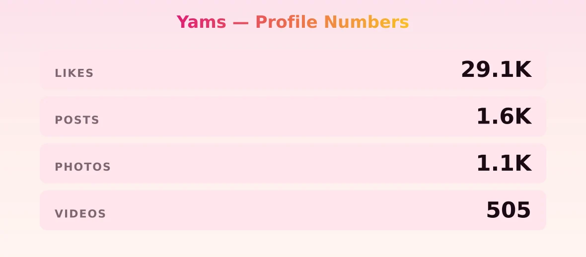 Yams — content metrics