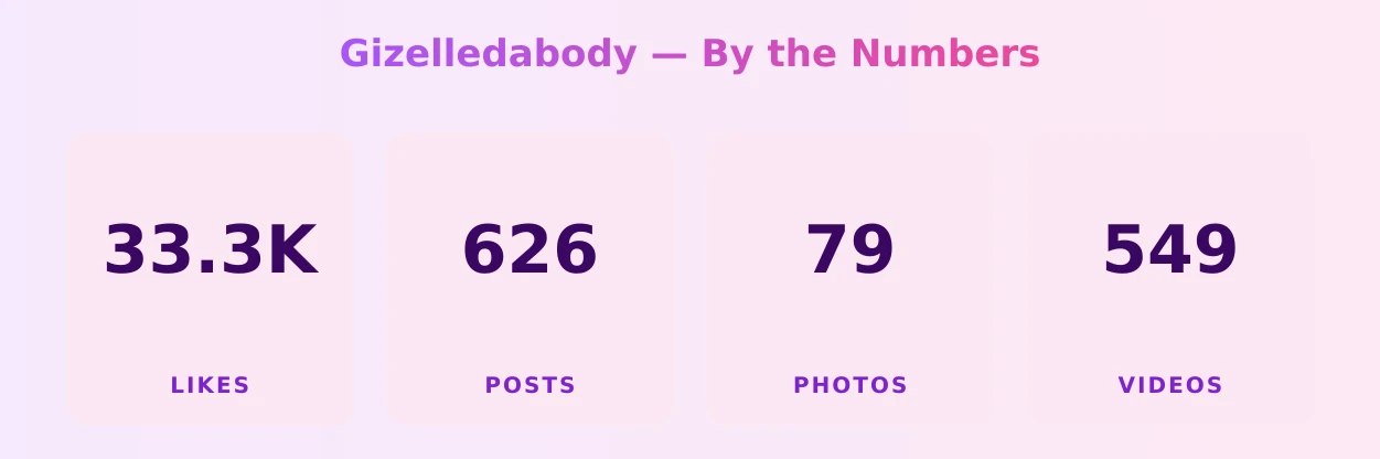 Gizelledabody — content metrics