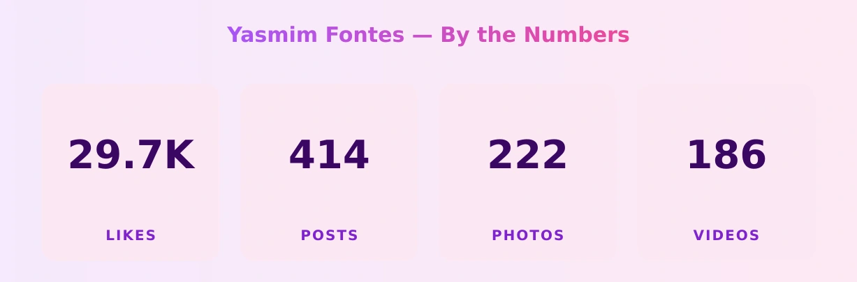 Yasmim Fontes — content metrics