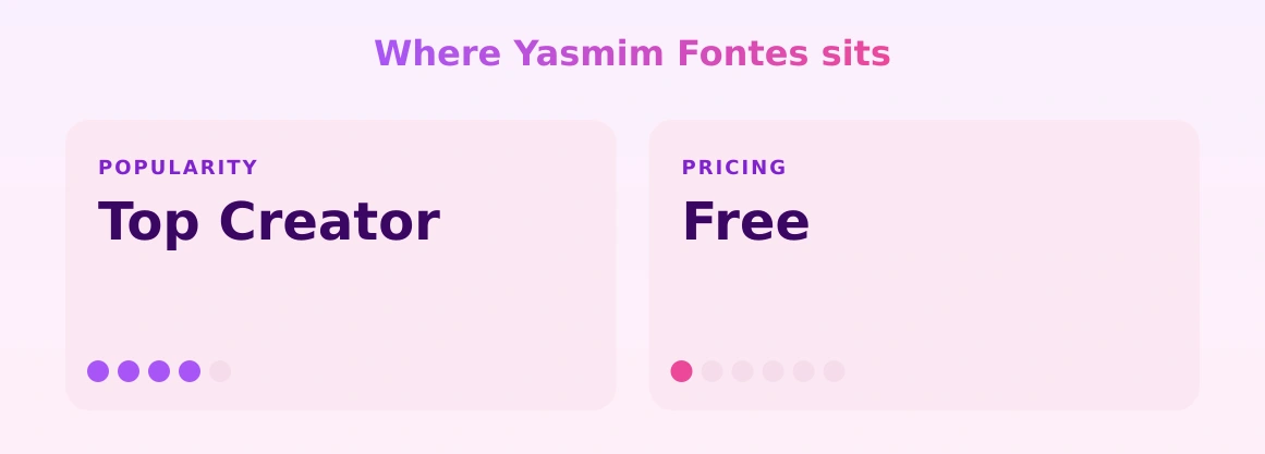 Yasmim Fontes — popularity and pricing tiers