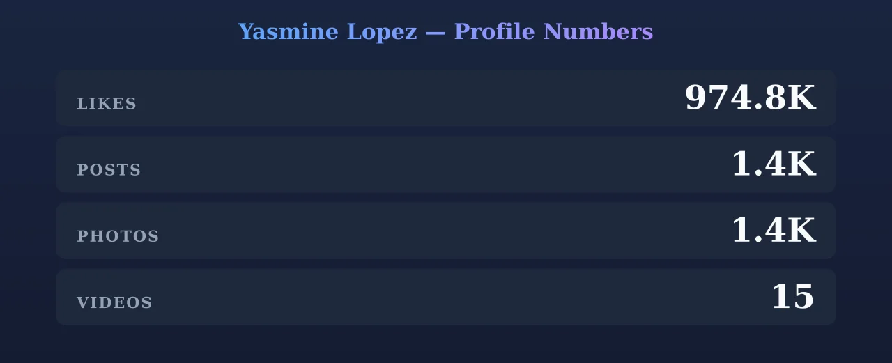 Yasmine Lopez — content metrics