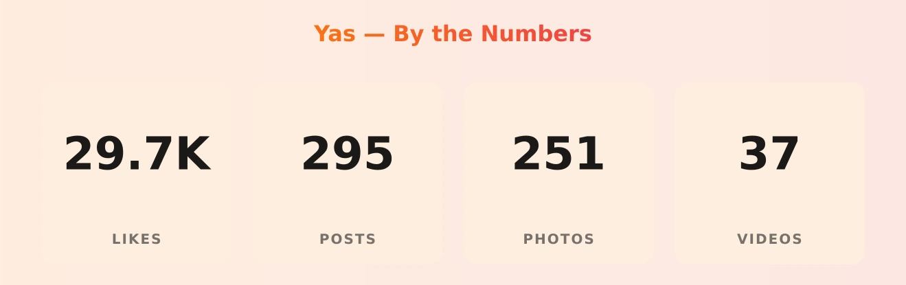 Yas — content metrics