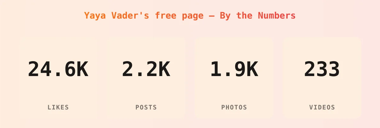 Yaya Vader's free page — content metrics