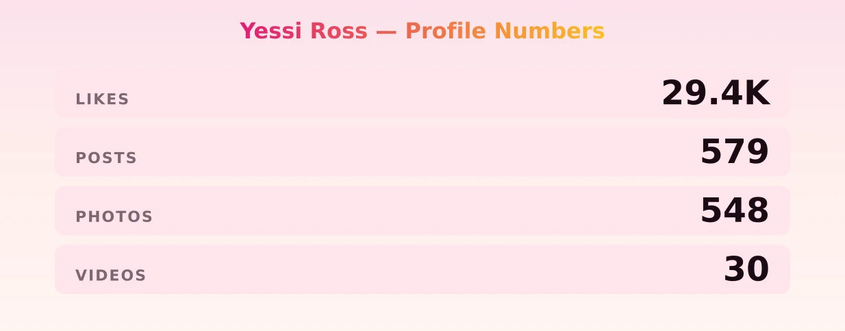 Yessi Ross — content metrics