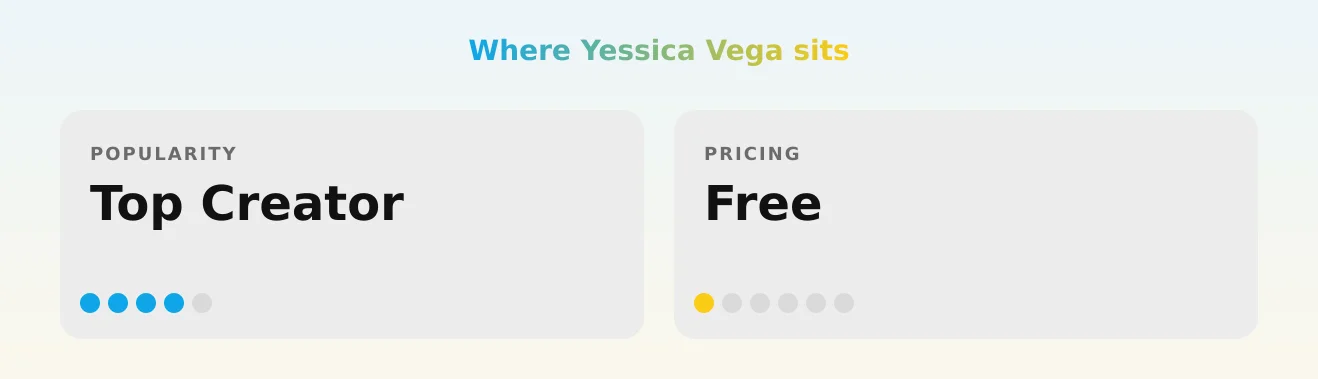 Yessica Vega — popularity and pricing tiers