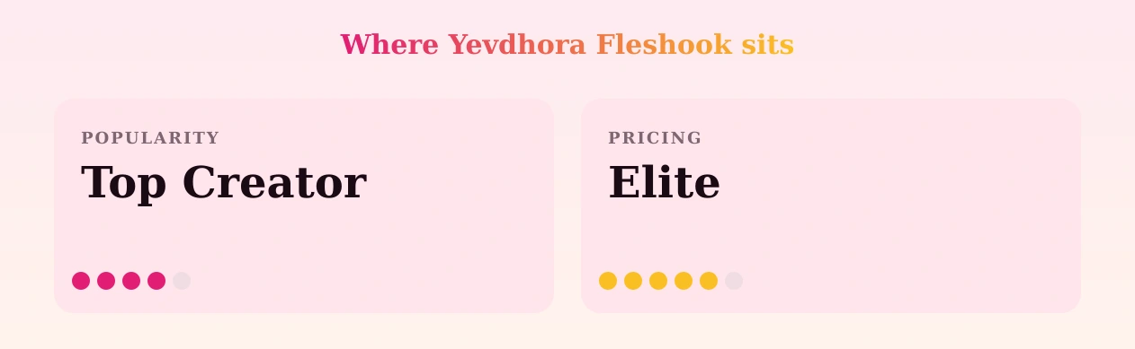 Yevdhora Fleshook — popularity and pricing tiers