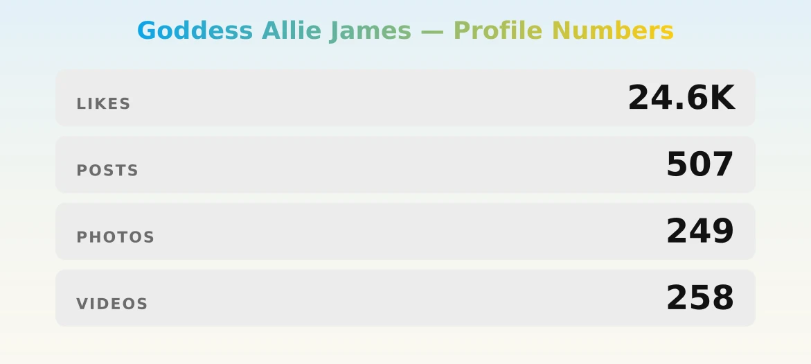 Goddess Allie James — content metrics