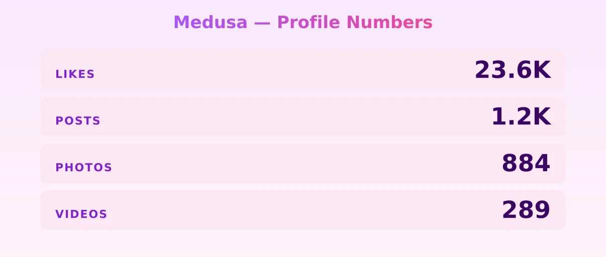 Medusa — content metrics