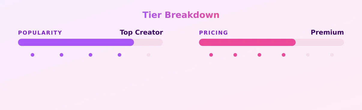 Medusa — popularity and pricing tiers
