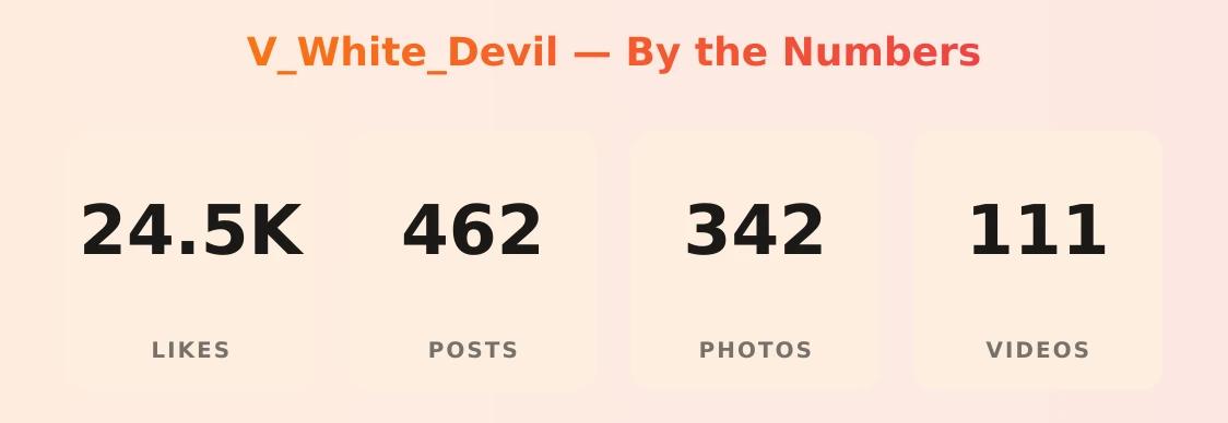 V_White_Devil — content metrics