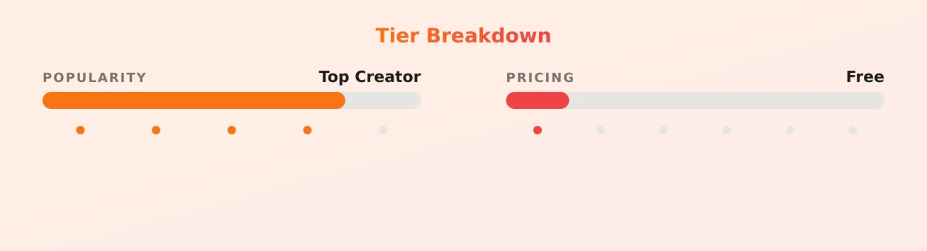 V_White_Devil — popularity and pricing tiers